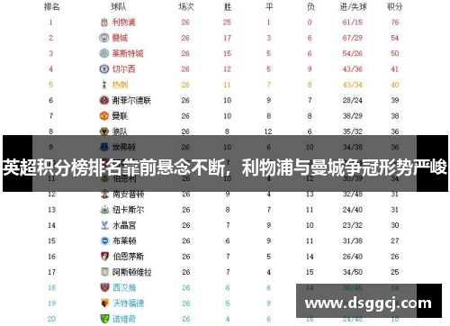 英超积分榜排名靠前悬念不断，利物浦与曼城争冠形势严峻